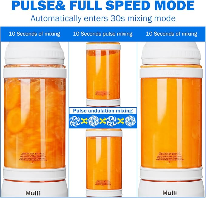 Mulli Portable Blender 24oz Travel Blender for Shakes and Smoothies USB Rechargeable Mixer with a Lid for Travel Gym