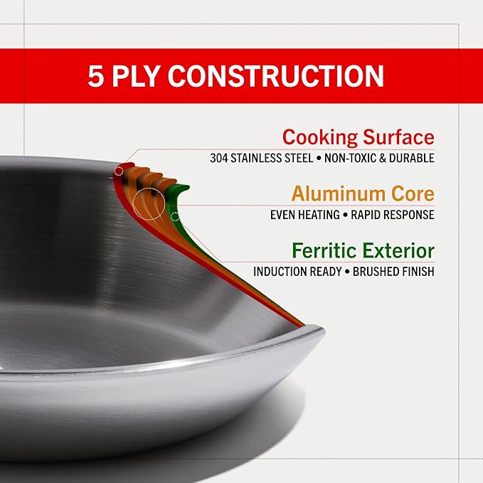 Heritage Steel Eater Series 5 Piece Essentials Set | Made in USA | 5 Ply Fully Clad Stainless Steel Cookware Set | Stay Cool Handle | Induction Ready &amp Non-Toxic