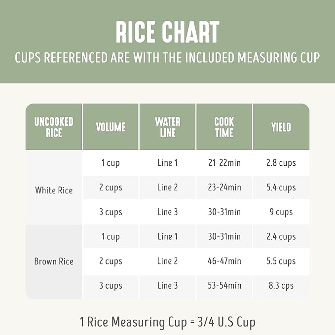 GreenLife Rice Cooker with Removable PFAS-Free Ceramic Nonstick Pot 3-Cups Uncooked/6-Cups Cooked Grains &amp Oatmeal Multicooker Compact One-Switch Design Auto Keep Warm Easy Clean Sage Green