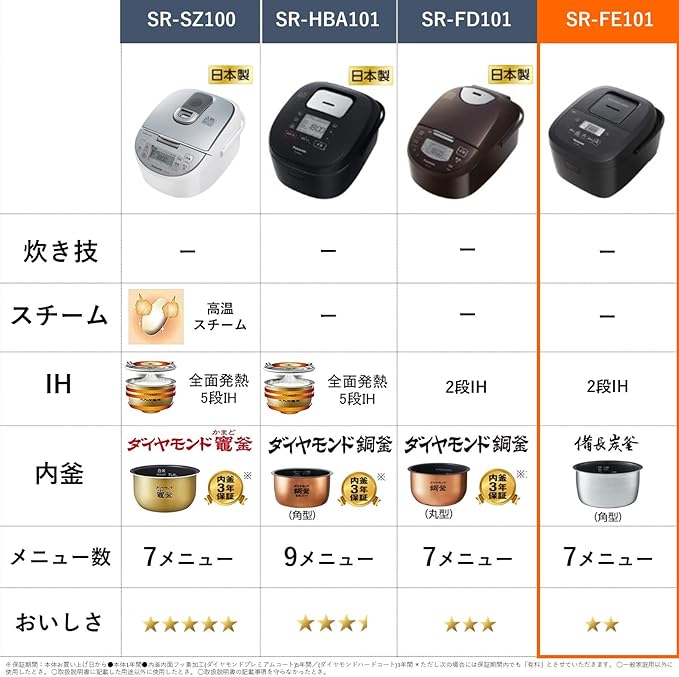 Panasonic SR-FE101-K Rice Cooker 5.5 Cup 2-Tier IH Simple Design Binchotan Pot