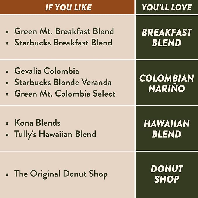 Angelino's Coffee 96 Count Compatible with Keurig 2.0 K-Cup Brewers (Donut Shop 96 Count)