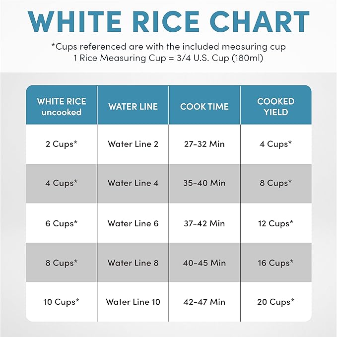 AROMA® Professional Digital Rice Cooker 10-Cup (Uncooked) / 20-Cup (Cooked) Slow Cooker Multicooker Steamer Oatmeal Cooker Auto Keep Warm Sauté-then-Simmer® 4 Qt White ARC-1230W