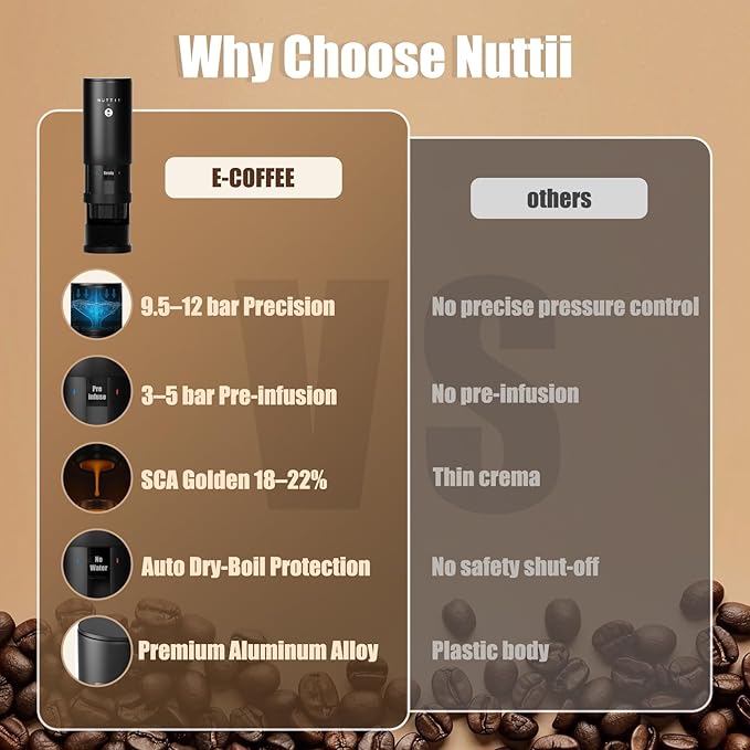 Nuttii E-Coffee Portable Espresso Machine 20 Bar Self-Heating Travel Coffee Maker Precise Pressure Control for Golden Extraction Supports Ground &amp Capsule Coffee for RV Camping &amp Office (B