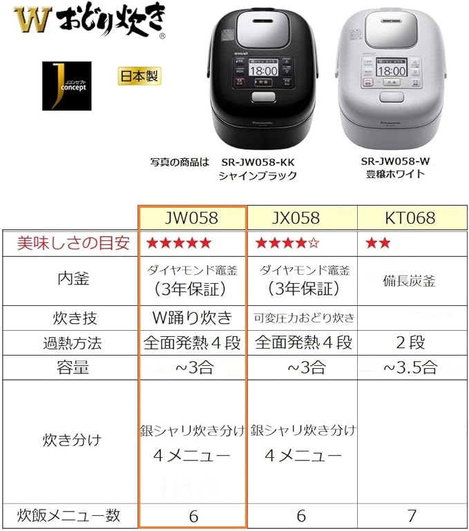 Panasonic Variable Pressure IH Jar Rice CookerW ODORIDAKI SR-JW058-W (Rich White)【Japan Domestic Genuine Products】【Ships from Japan】