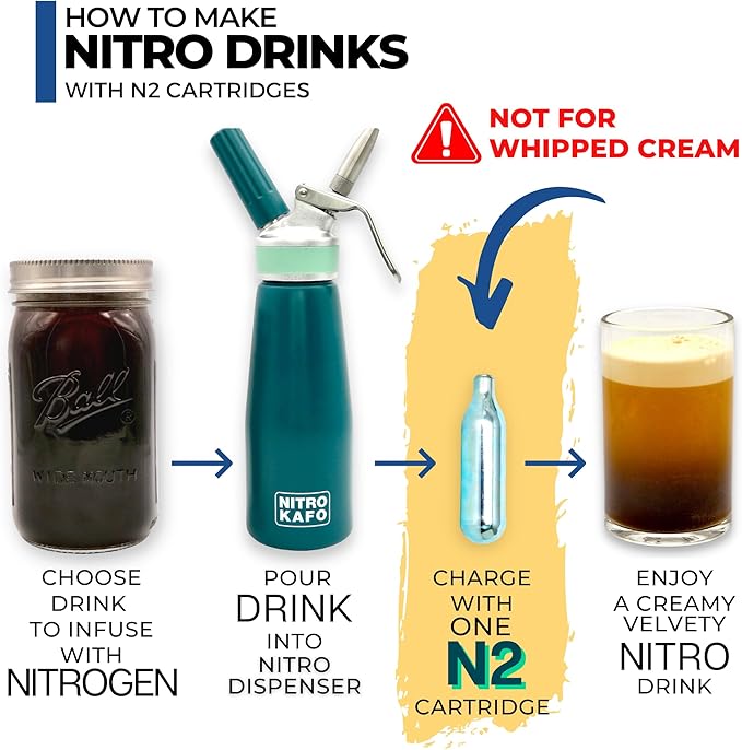 ICO 360pcs Nitrogen Cartridges N2 Cartridges for Nitro Cold Brew Coffee Maker 2g Non-threaded Nitro Cartridge for Making Nitro Cold Brew and Nitro Infused Beverages 'NOT FOR WHIPPED CREAM'