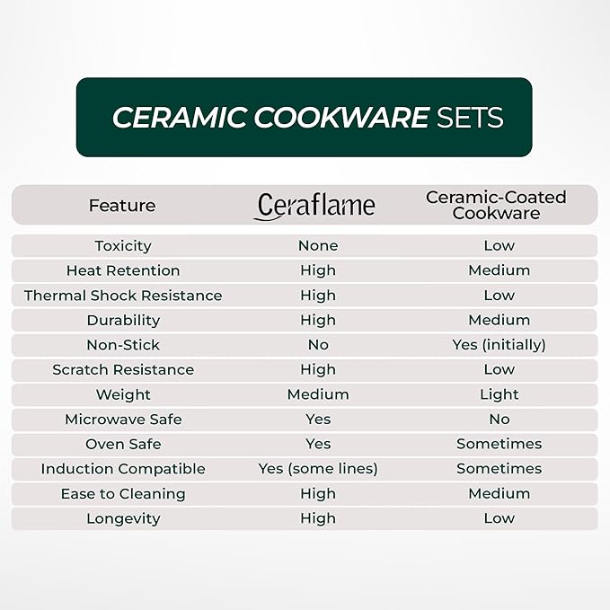 Pure Ceramic Healthy Non Toxic Cookware Set - Oven Safe Up to 1200F Microwave and Dishwasher Safe Longlasting and Lightweight - PFAS PTFE PFOA PFOS - Cocoa Brown