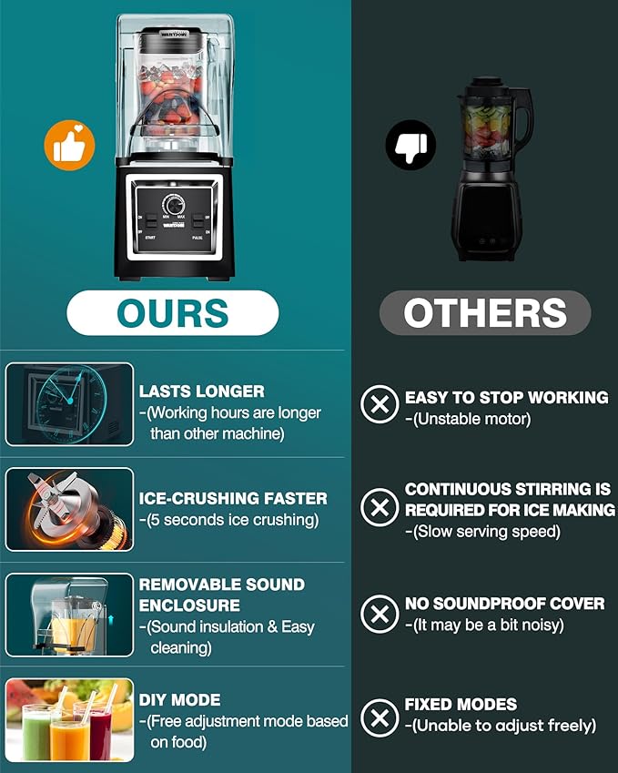 WantJoin Professional Grade Blender - Soundproof &amp Quiet Commercial Blenders 2000W High-Power with Removable Shield 67oz Large Capacity for Smoothies Shakes Frozen Drinks &amp Kitchen Use (Gr