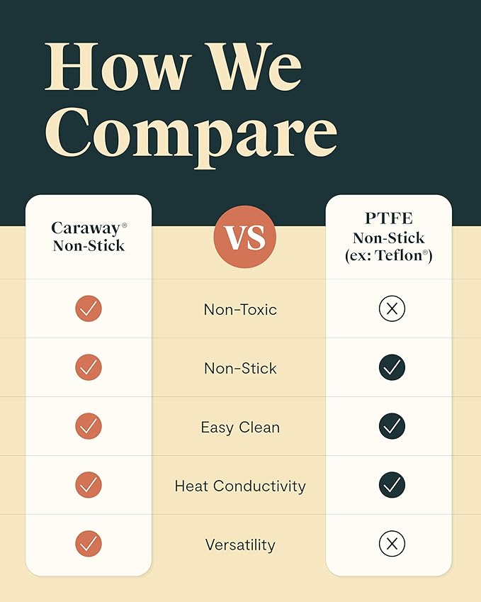 Caraway Cookware+ Collection - Specialty Cookware Set - Petite Cooker Stir Fry Pan Rondeau &amp Stock Pot - 3 Lids &amp Storage Organizer Included - Perracotta
