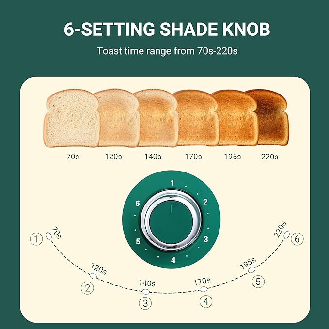 Roter Mond 2 Slice Toaster Retro Stainless Steel with Bagel Cancel and Defrost Functions 6 Bread Shade Settings Extra Wide Slots and Removable Crumb Tray Green