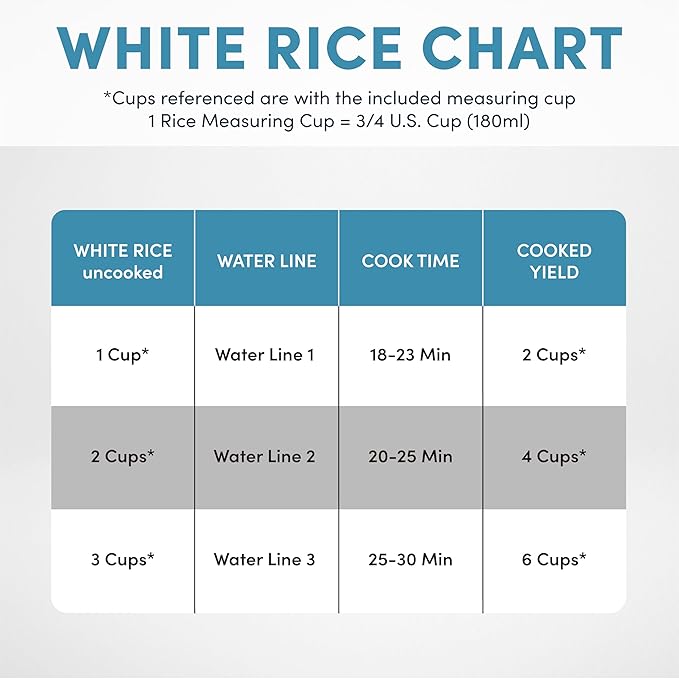 AROMA CoreCoat Pot-Style Rice Cooker with One-Touch Control and Non-Stick Ceramic Coating (6 Cups Cooked 3 Cups Uncooked)