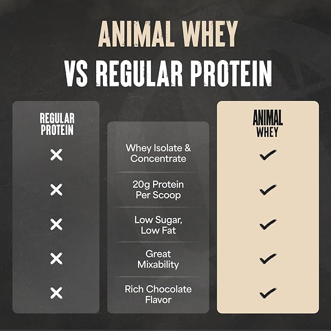Animal 100% Whey Protein Powder – Whey Blend for Pre Workout or Post Workout Recovery or an Anytime Low Sugar Protein Boost Meal Replacement with BCAA Branched Chain Amino Acids – Chocolate 4 lb
