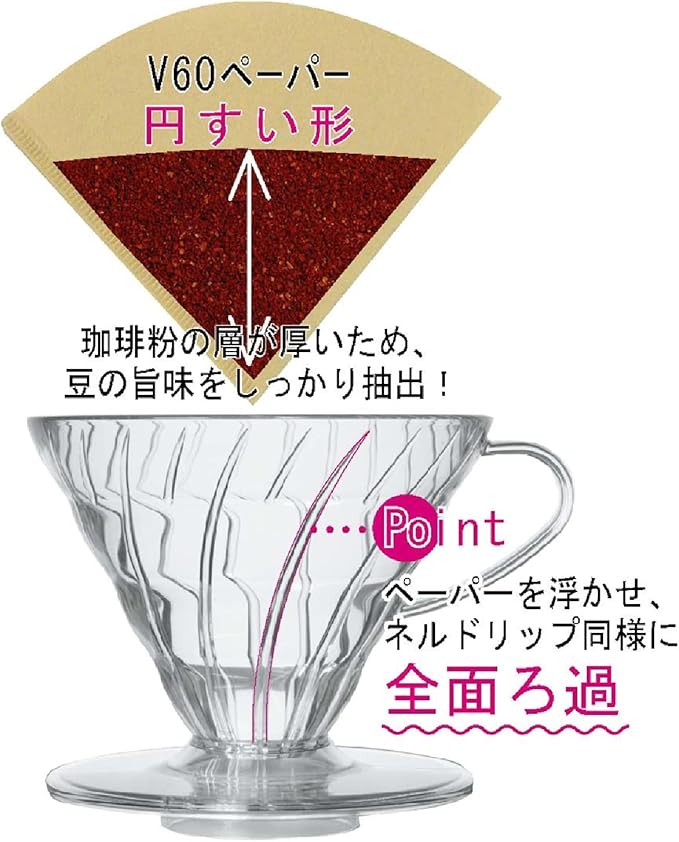 Hario V60 Ceramic Coffee Dripper Pour Over Cone Coffee Maker Size 01 Red