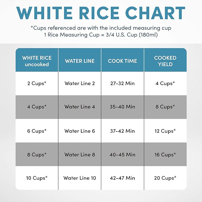 AROMA® 20-Cup (Cooked) / 10-Cup (Uncooked) Digital Rice Cooker Multicooker Slow Cooker Steamer Flash Rice Keep Warm Sensor Logic® Technology Stainless Steel Exterior