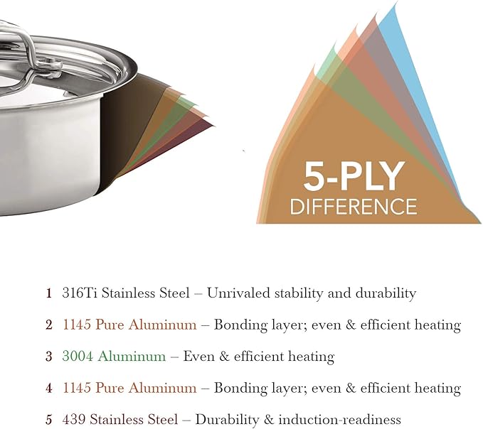 Heritage Steel 10 Piece Cookware Set - Made in USA - Titanium Strengthened 316Ti Stainless Steel with 5-Ply Construction - Induction-Ready and Fully Clad