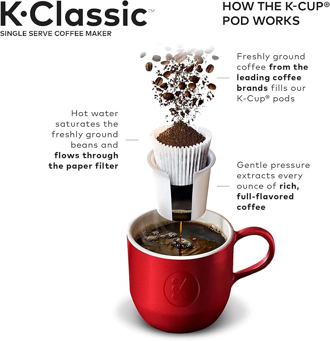 Keurig K-Classic Coffee Maker with Newman's Own Organics Newman's Special Blend 32 Count