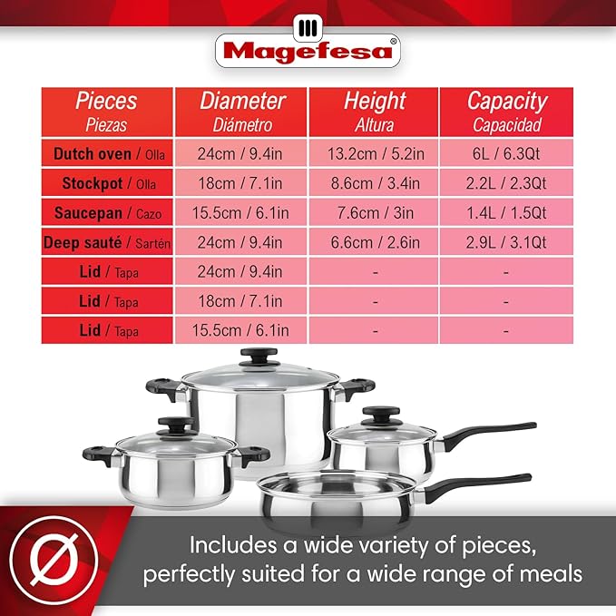 MAGEFESA Deliss 7-Piece Stainless Steel Cookware Set – Includes 2 Stockpots Saucepan &amp Deep Sauté Pan – Induction Compatible All Stovetops Dishwasher Safe