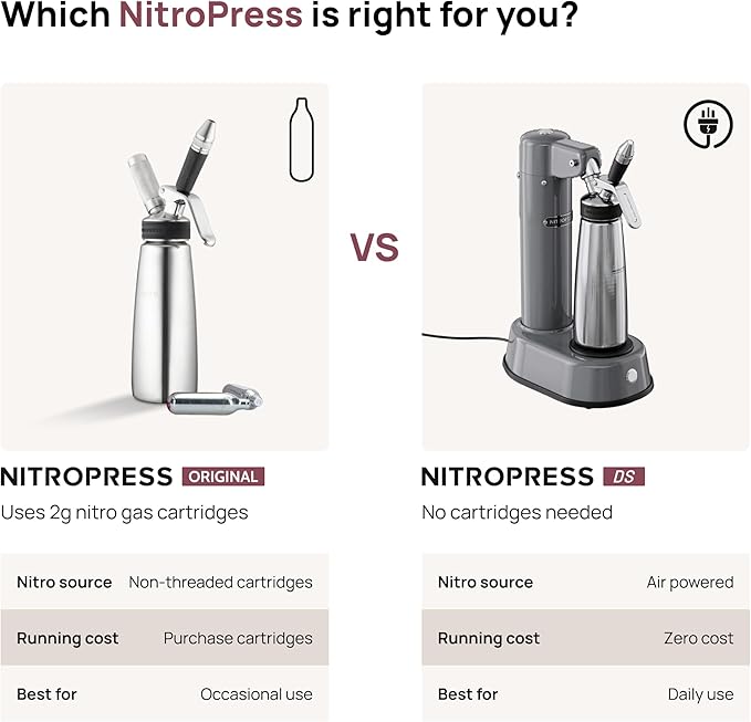Original NitroPress - Nitro Cold Brew Coffee Maker | Portable Nitrogen Infuser for Smooth Nitro Drinks Cold Brew Cocktails &amp Tea at Home or On the Go | Uses N2 Cartridges | Stainless Steel Desig