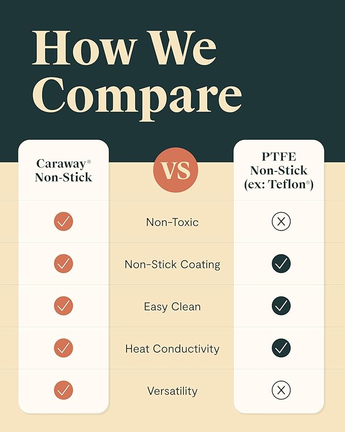 Caraway Square Cookware Set - Square Pans Set - Perfect for Griddling Toasting Searing Roasting and More - Non-Stick Ceramic Coated Pans - Non Toxic PTFE &amp PFOA Free - Black