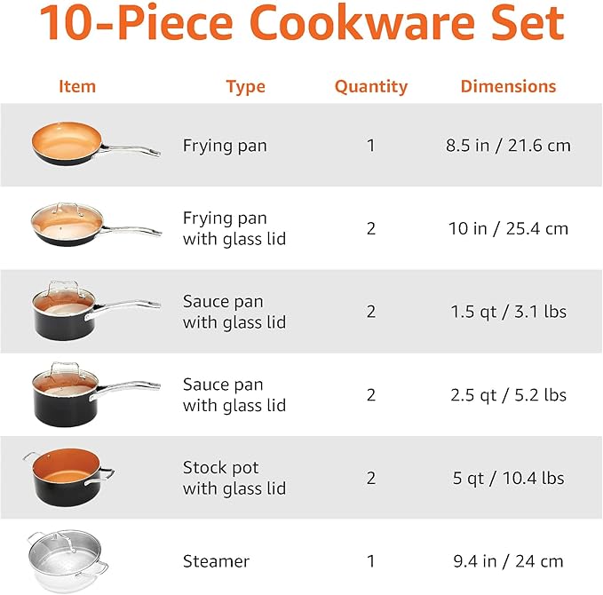 Amazon Basics Ceramic Nonstick Cookware Set Induction Ready Dishwasher &amp Oven Safe Even Heating 10-Piece Set with Frying Pans Saucepans Glass Lids Copper Color