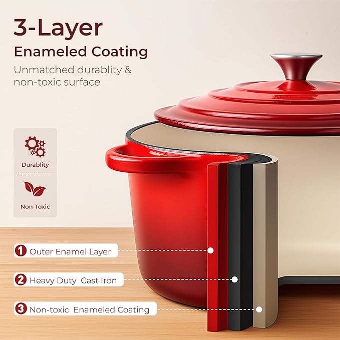 Kitchen Academy Enameled Cast Iron Cookware Sets - 7Pcs Pots and Pans Set Non Toxic Induction Dutch Oven Set PFOA&ampPFAS Free