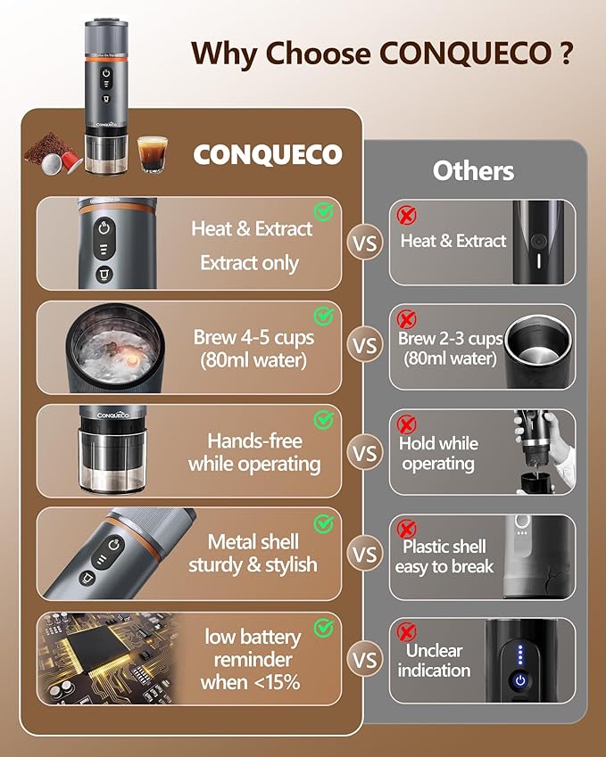 CONQUECO Portable Espresso Machine Travel: 12v Car Coffee Maker with Battery for Camping - Small Electric - 2.5 Mins Heating - Set With Ground Coffee &amp NS Capsule &amp Handbag for RV Hiking Off