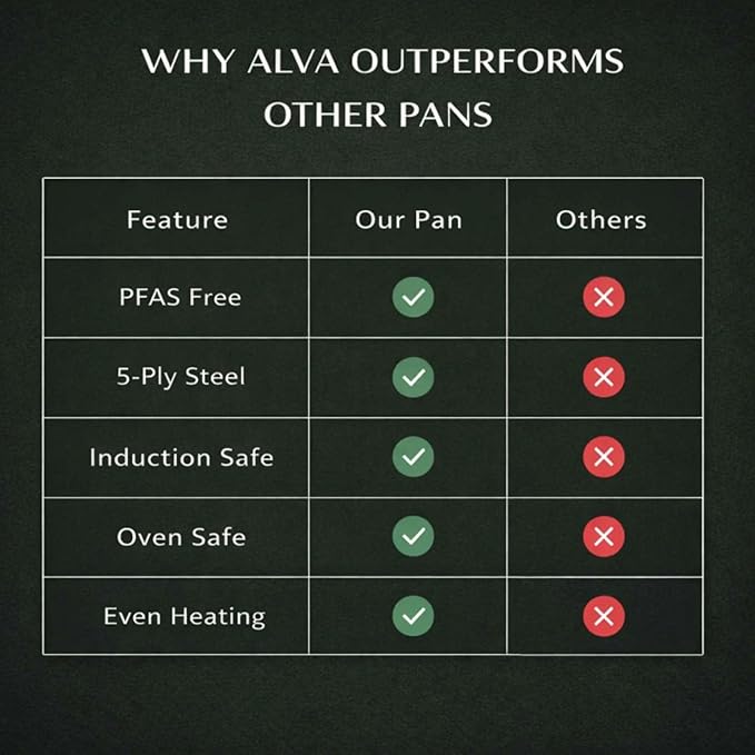 Alva Maestro 8 Inch Ceramic Nonstick Frying Pan | Stainless Steel Skillet | PFAS-Free 5-Ply | Induction Compatible | Oven Safe to 400°F | Non Stick Frying Pan for Everyday Cooking