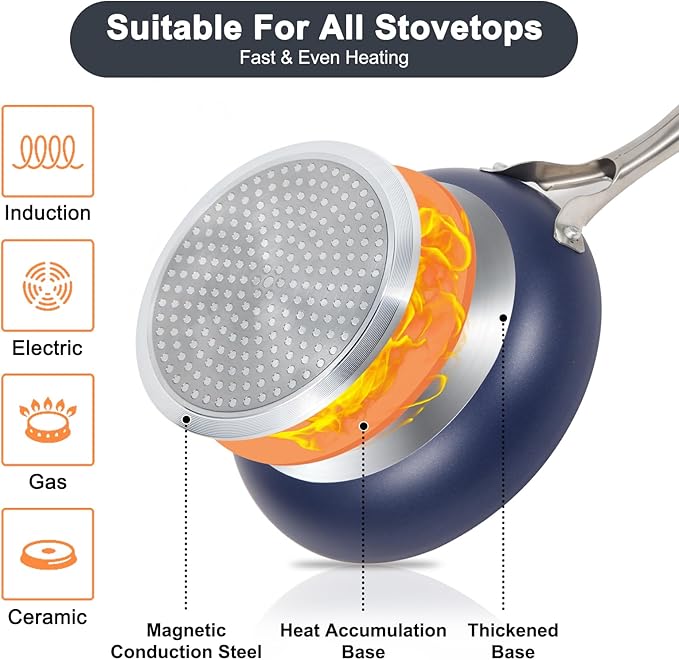 Pots and Pans Set 7 Piece Nonstick Ceramic Cookware Set Kitchen Induction Cookware Sets Pots and Pans Non Stick with Oven Safe Handle 100% PFOA Free Blue