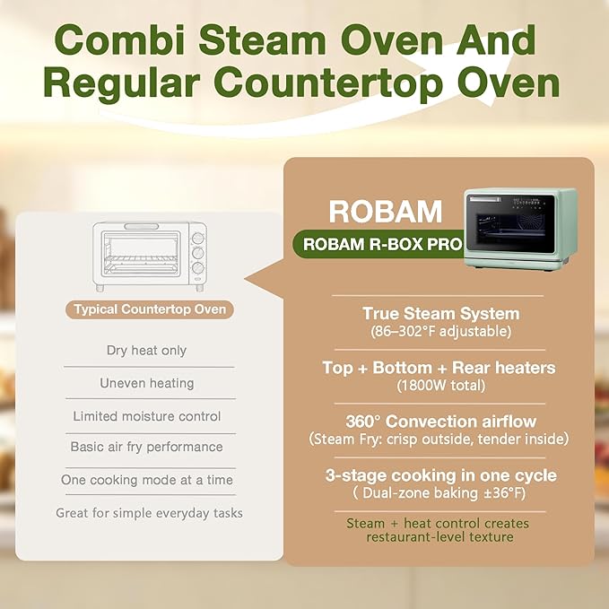 ROBAM Toaster Air Fryer Oven Combo Countertop Convection Cooker with Bake &amp Fry 1.2 Cu.Ft Large Capacity Combi Steam Oven 32 Preset Recipes Smart Touch Precise Temp Control Multi-Stage (Green
