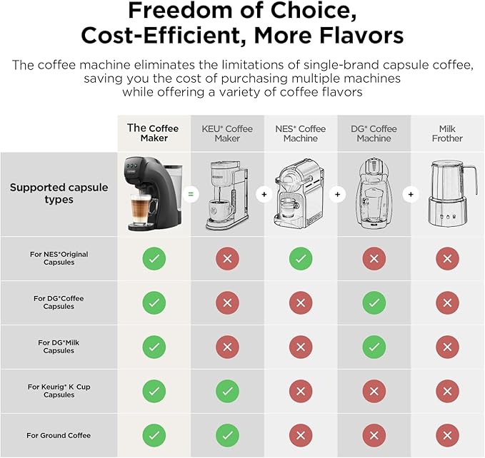 Warriors1 Single Serve Coffee Maker for Keurig K Cup Espresso Machine for Nespresso Original Dolce Gusto Pods Ground Coffee Cappuccino &amp Latte Coffee Machine 20 Bar Espresso Maker 3 Brew Siz