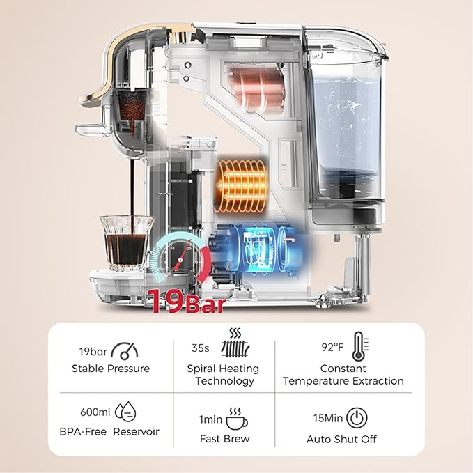 Tissting 4 in 1 Pod Coffee Maker 19Bar Pressure &amp 92℃ Constant Temperature - Fast 20s Brew for Hot Cold Coffee Programmable Single Double Serve 600ml Capacity with Auto Shutoff (US plug)