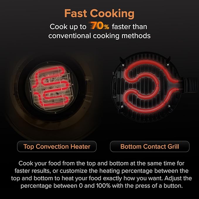 Nuwave Infra-Red Primo Grill Oven Integrated Smart Thermometer Nonstick Grill Bottom &amp Convection Top for Surround Cooking Cook Fresh or Frozen Durable Power Dome Included