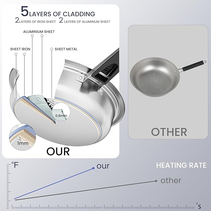 Stainless Steel Cookware Set 12-Piece Nonstick Stainless Steel Pan Set D5-Ply Base for Even Heating Dishwasher Safe Vented Glass Lids Heavy-Duty Especially for Home &amp Beginner Cooking