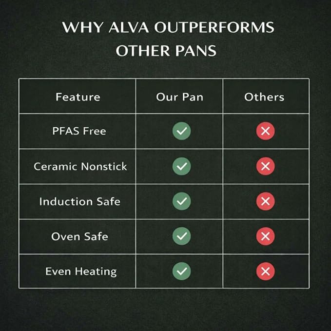 Alva Maestro 4QT Ceramic Nonstick Sauté Pan with Lid – Made With No PTFE PFOA PFAS Oven &amp Induction Safe to 400°F – Easy Clean Deep Sauté Pan for Family Meals Braising &amp One-Pot Cooking