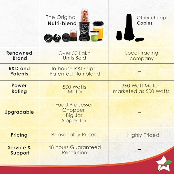 Wonderchef Nutri-blend Juicer Mixer Grinder Blender &amp Smoothie Maker 500W 22000 RPM Full Motor Unbreakable Jars Recipe book by Chef Sanjeev Kapoor 2 Jar 3 Jar Black