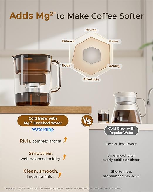 Waterdrop Cold Brew Coffee Maker with 1 Magnesium Water Filter for Well-Balanced Acidity Unlocks Aroma BPA-Free Cold Brew Pitcher Stainless Steel Filter for Iced Coffee Tea Lemonade Brown