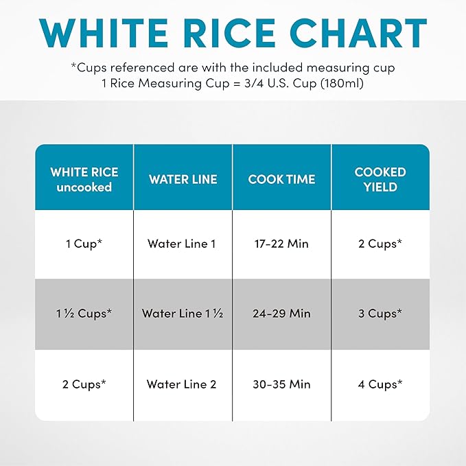 AROMA® CoreCoat Rice Cooker with Pop-Up Food Steaming Basket (4 Cups Cooked 2 Cups Uncooked)