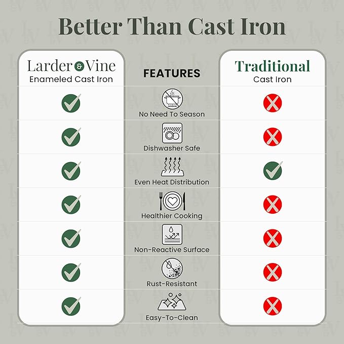 Larder &amp Vine Enameled Cast Iron Dutch Oven Pot with Lid | Bread Baking | Compatible on All Cooktops &amp Oven Safe to 500° F | Great for Sourdough Bread | Cabernet
