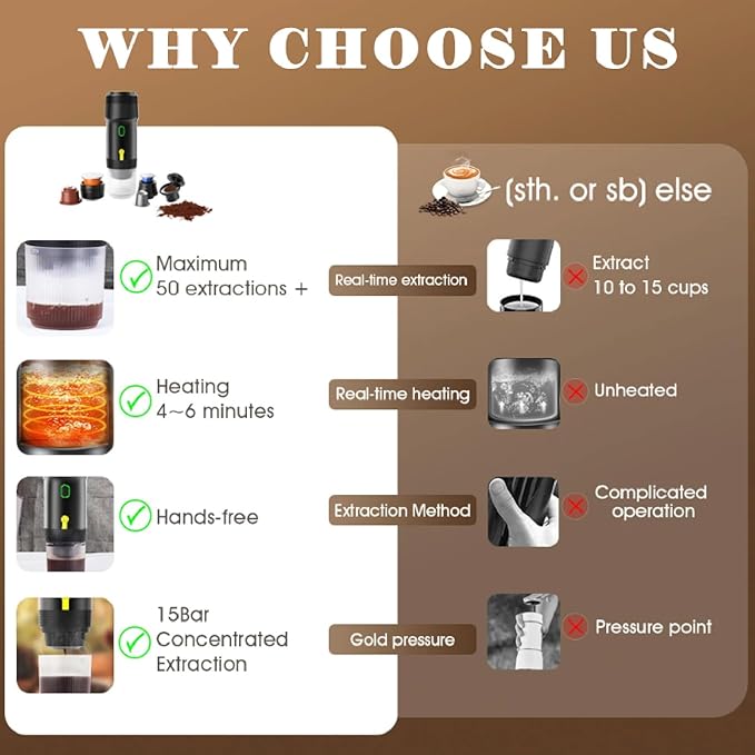 APLUSH Portable Coffee Maker60Ml Electric Wireless Espresso Coffee Machine for Coffee Capsule/PowderTravel Coffee Maker for Camping Travel Hiking OfficeWhite