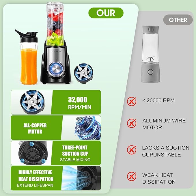 Blender for Smoothies32000 RPM Smoothie Blender Personal Blenders with 6 Sharp Bladewith 20oz Portable Cup and To-Go Lids Self CleaningPortable Juicer for Ice Crushing &amp Milkshakes