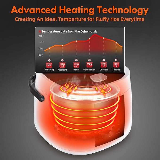 Rice Cooker Small6-Cup (Uncooked) / 12-Cup (Cooked)6-in-1 Multi CookerElectric Smart Rice CookerPortable Non-Stick Rice Maker With Steamer Basket12 Hours Timer Delay &amp Keep Warm Function
