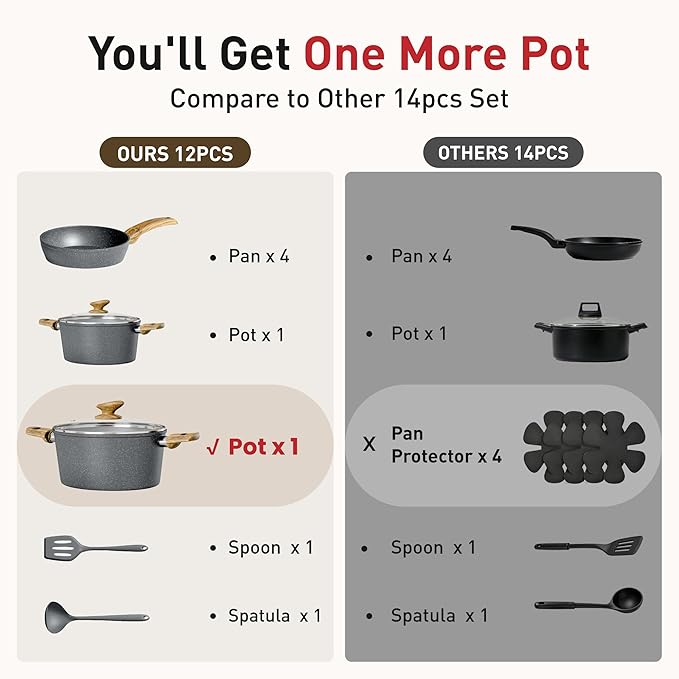 DishDelight Induction Pots and Pans Set 12 Piece Nonstick Cookware Granite Cooking Set with Frying Pans Gray