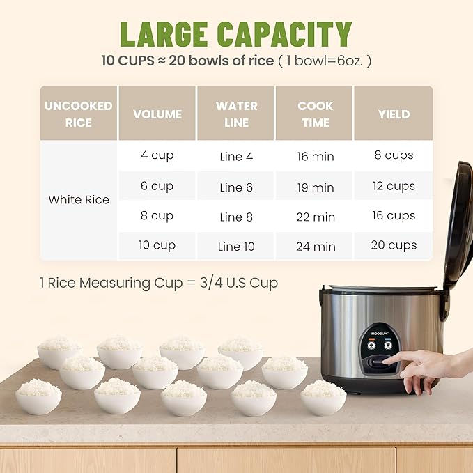 Electric Rice Cooker with One Touch for Asian Japanese Sushi Rice 10-cup Uncooked/20-cup Cooked Fast&ampConvenient Cooker with Steamer Stainless Steel Housing and Auto Warmer