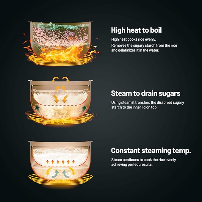 Low Sugar Rice Cooker 1500AT Rice Cooker with Low Suger Function Capacity 1.5 L Delayed Start Keep Warm Inner Container Dishwasher Safe Non-Stick Coating