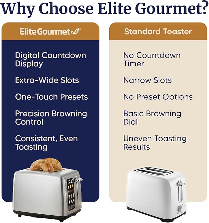 Elite Gourmet 2-Slice Toaster with Digital Countdown Extra-Wide Slots for Bagels &amp Thick Bread One-Touch Presets Stainless Steel Defrost/Reheat/Cancel