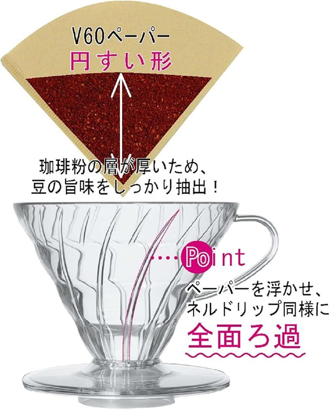 HARIO VDGR-02-B V60 Heat-resistant Glass Transmission Dripper 02 For 1-4 Cups Black Made in Japan