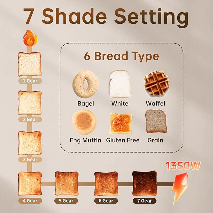 SEEDEEM Toaster 2 Slice with Touch Screen Faster Heating Speed 7 Shade Setting 6 Bread Type 1.5”Wide Slots Toaster Removable Crumb Tray 1350W Silver Metallic