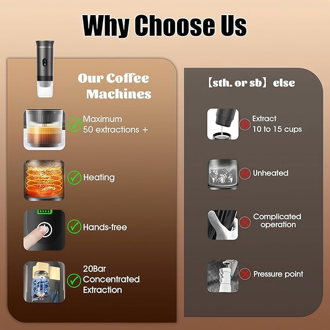 3-in-1 Portable Espresso Machine for Travel &amp Camping- 20 Bar Self-Heating Portable Coffee Maker with USB-C LED Display Car Coffee Maker Compatible with Grounds&ampCapsules(Ns&ampDG) for RV Hi