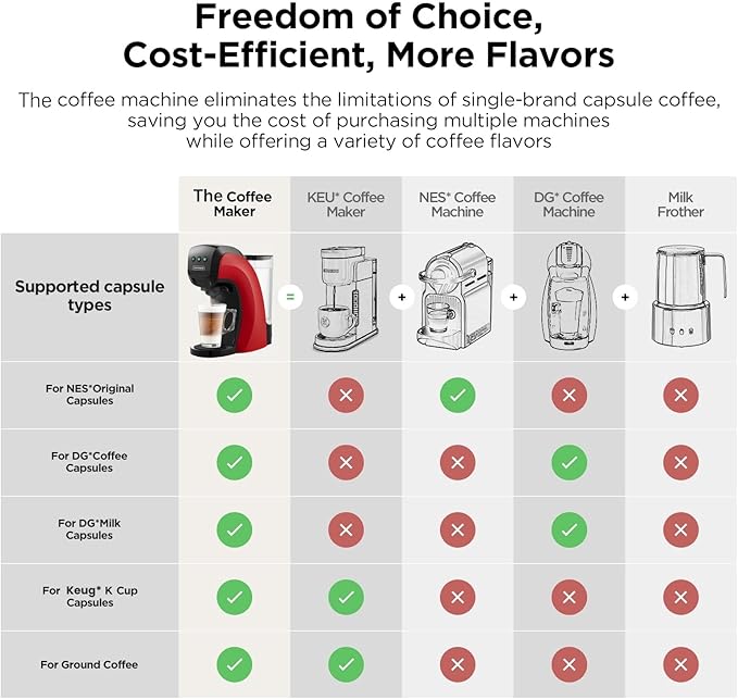 Warriors1 Coffee Maker for Keurig K Cup pod Espresso Machine for Nespresso Original Dolce Gusto Pods Ground Coffee Coffee Machine for kitchens apartments dorms RVs &amp camping 28 oz Reservoi