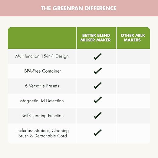 GreenPan Nut Milk Maker 15-in-1 Homemade Soy Almond Oat Coconut Non-Dairy Rice Soup Baby Food BPA-Free Smooth Creamy Texture Self Clean Barista Quality Milk Delay Start Boil Water Pink
