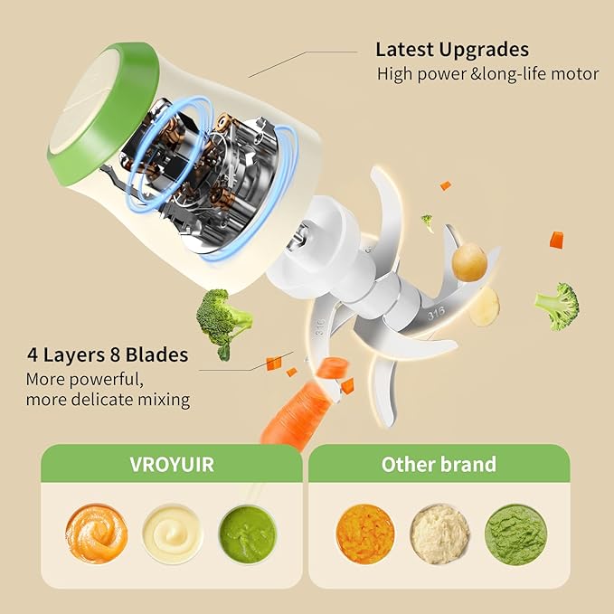 Baby Food Maker 600ML Food Processor with 8 Blades 2 Speeds Electric Food Chopper Meat Grinder with Two 200ML Bowls - for Baby Food Pureeing Chopping Dicing Mixing Vegetables Meat Nuts